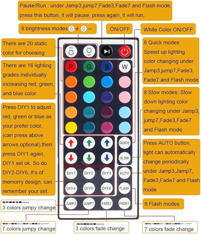 SUPERNIGHT RGB LED Light Strip Remote Controller, Dimmer for RGB LED Strip Lights, 44 Key Wireless IR Remote Controller for SMD 5050 3528 Rope Lights
