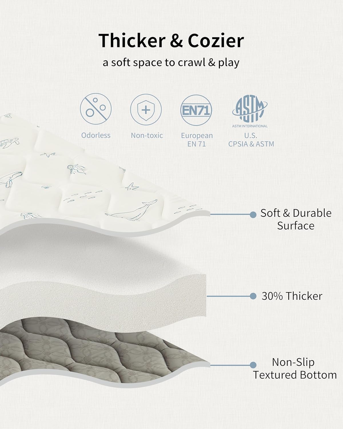 Play Mat for Baby, Soft Foam Floor Pads, 47"x47" Tummy Time Play mat for Infant and Toddler, Portable Foldable Puzzle Mat for Nursery, Outdoor Yard or Playpen (Ocean Ivory)