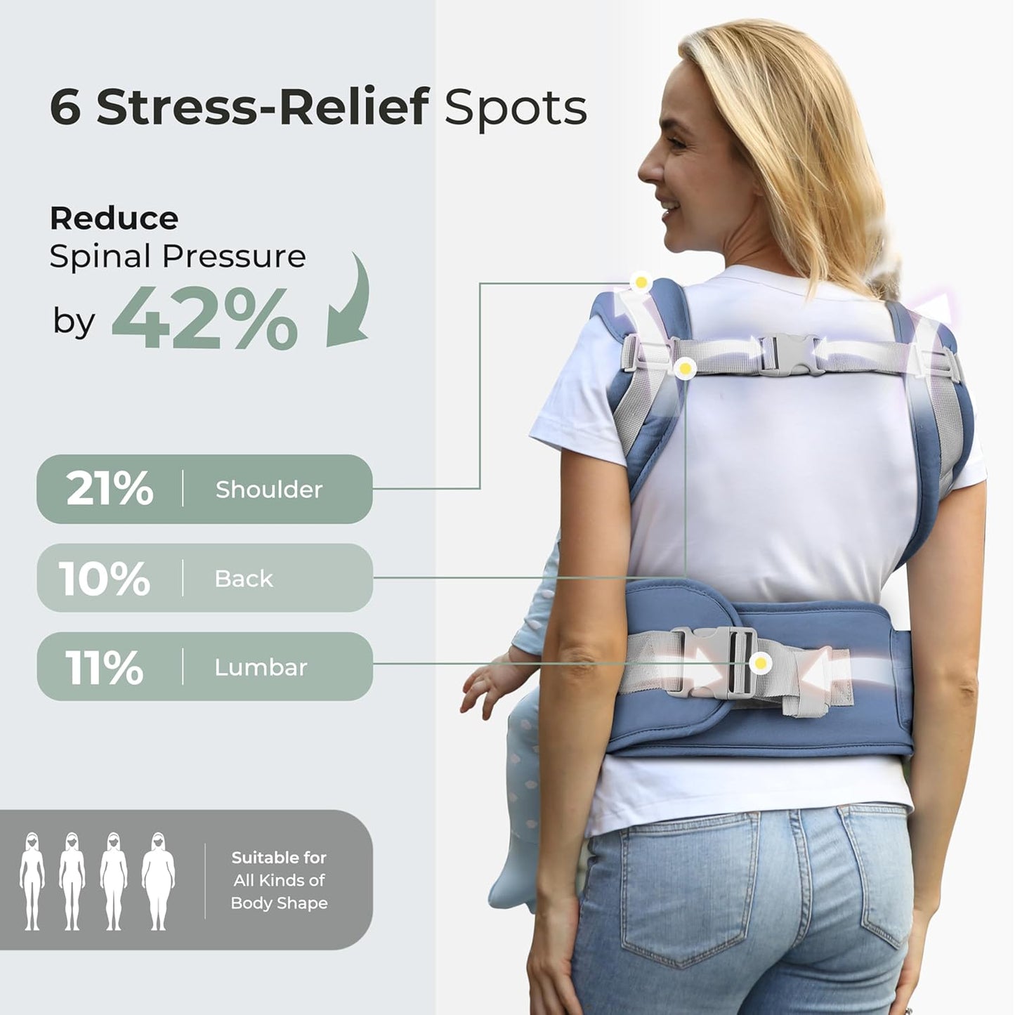 FRUITEAM 6-in-1 Baby Carrier with Waist Stool/Hip Seat, One Size Fits All -Adapt to Newborn, Baby Hip Carrier for Breastfeeding, Infant & Toddler, Dark Blue