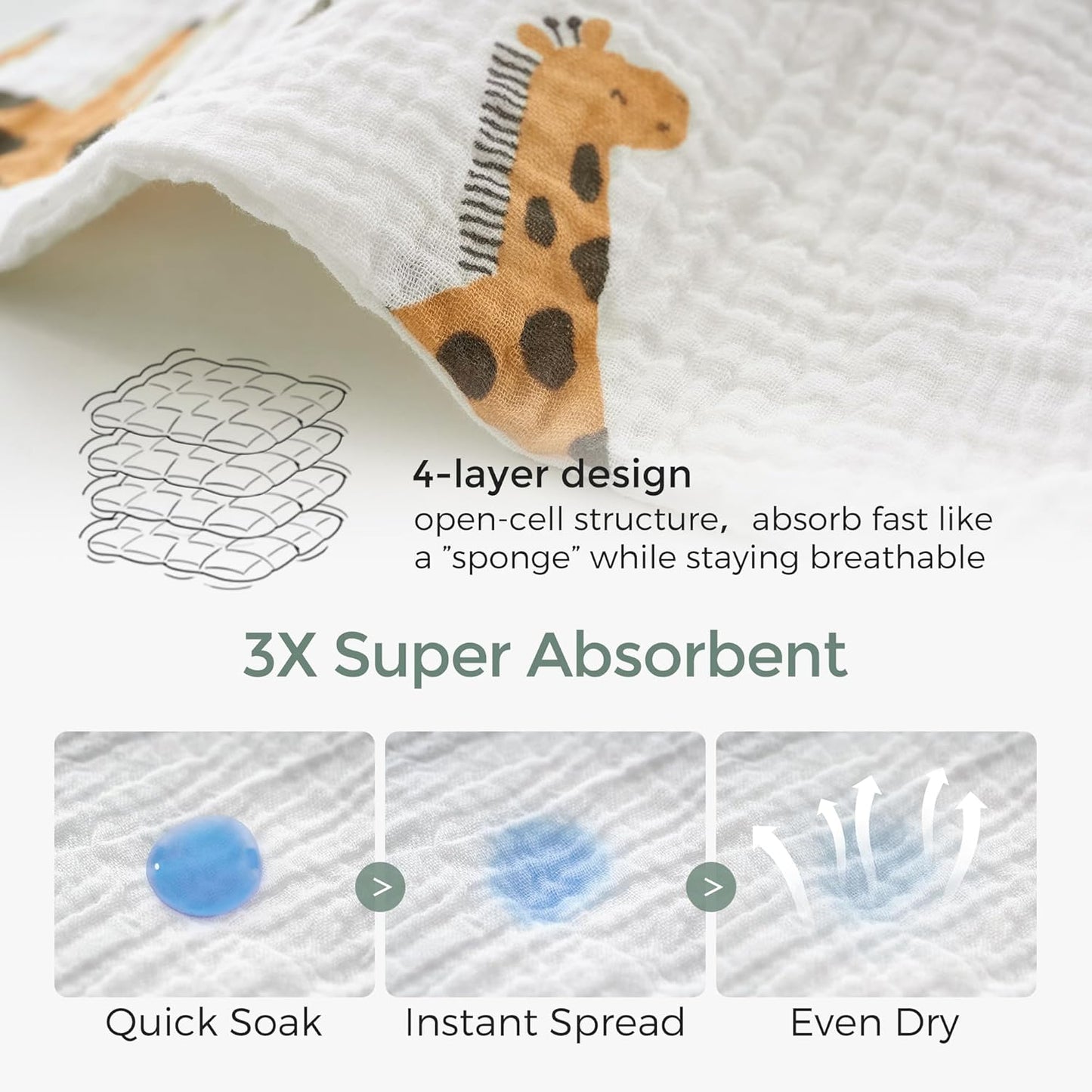 Momcozy Baby Washcloths - 4 Layer Design| Medium Thickness| Premium Cotton for Newborns' Skin-Great for Bathing, Wiping & on-The-go Use, Shower Gift and Essential(5 Pack, 10x10 inch)