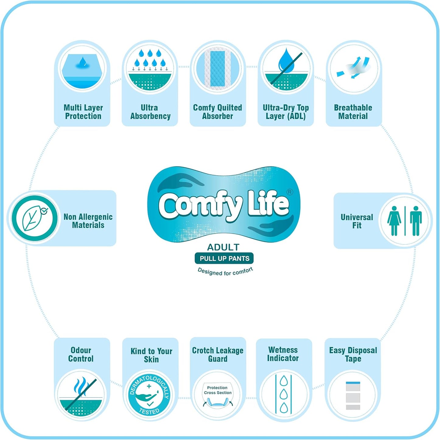 Comfy Life Premium Adult Diaper Incontinence Pull Up Pants – High Absorbency Adult Diapers for Women & Men - Adult Pull Up Nappy Pants for Comfort & Protection - Medium Pack of 12 Pants