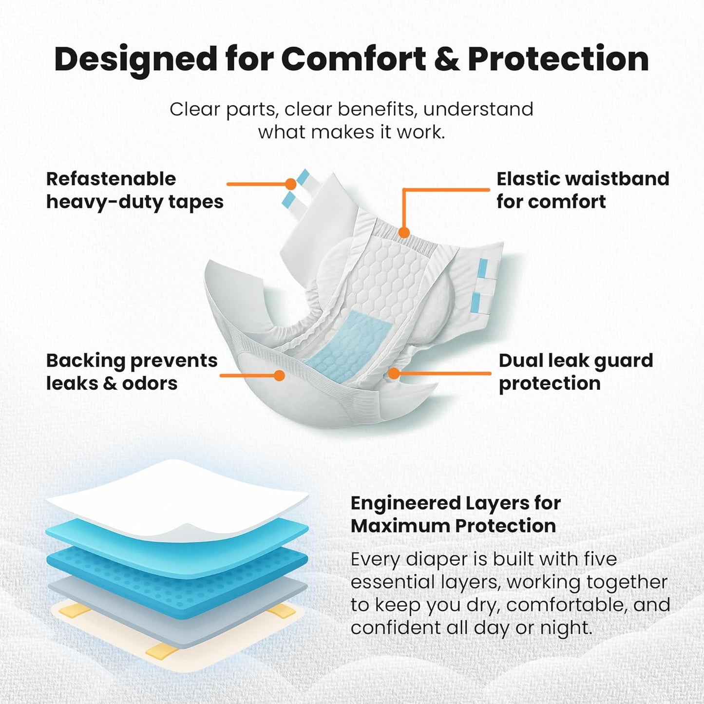QualityCost Adult Incontinence Underwear Briefs with Tabs, 10Pack, Unisex Heavy Duty Briefs, Maximum Absorbency, Leak Proof, Disposable Pull-Ups for Overnight Protection, Size 3XL (64-92 inch Waist)