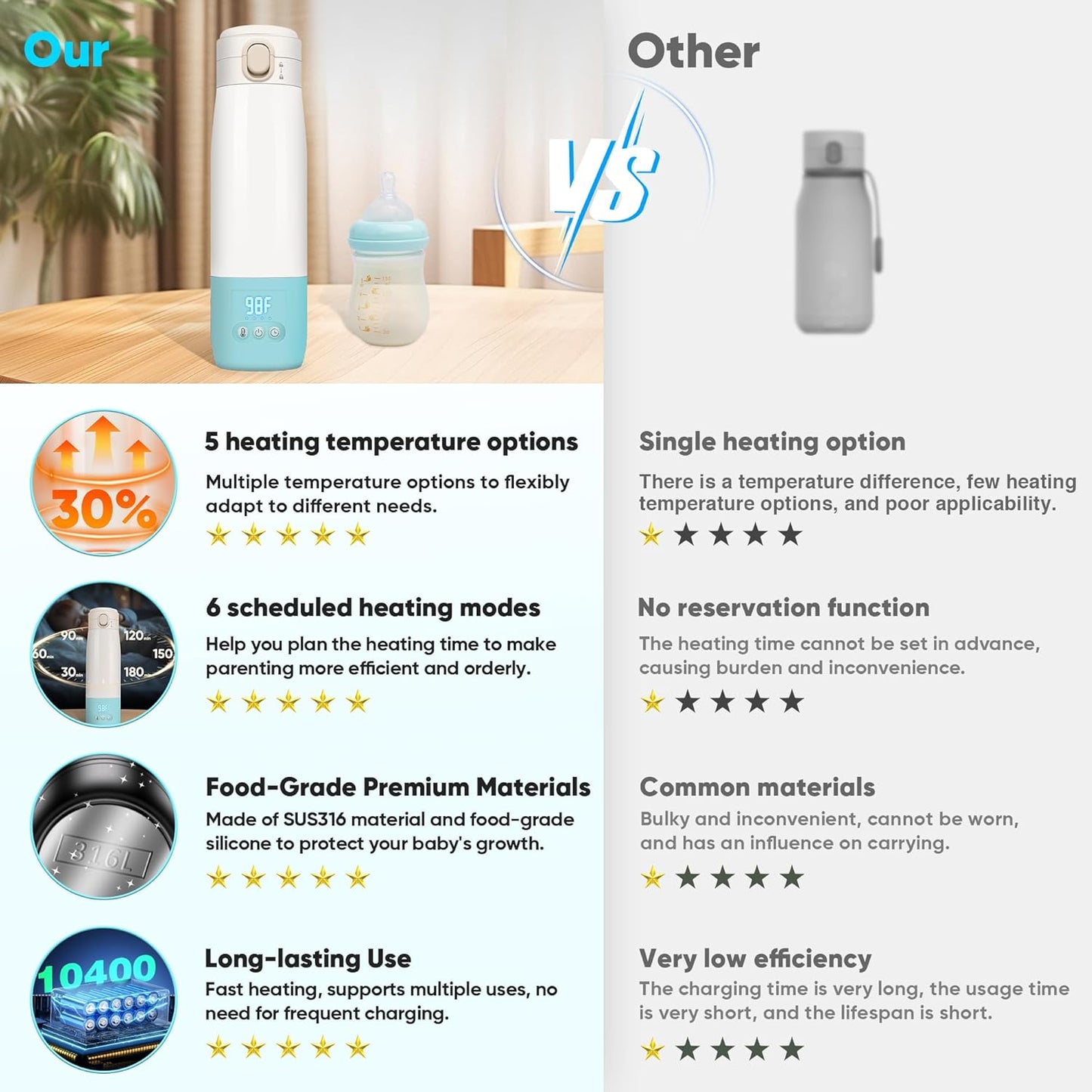 Portable Bottle Warmer for Travel, Bottle Warmer On The Go with Quick Heating, Preset Modes and PreciseTemperature Control, Water & Milk Warmer with Long Battery Life, Blue