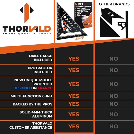 THORVALD 6-in-1 Carpenter Square 7 inch