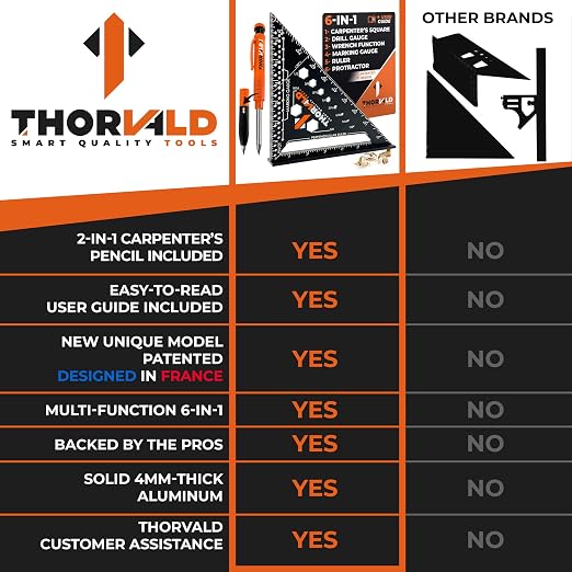 THORVALD 6-in-1 Carpenter Square 7 inch T Square Multi-Purpose Carpenter Tools