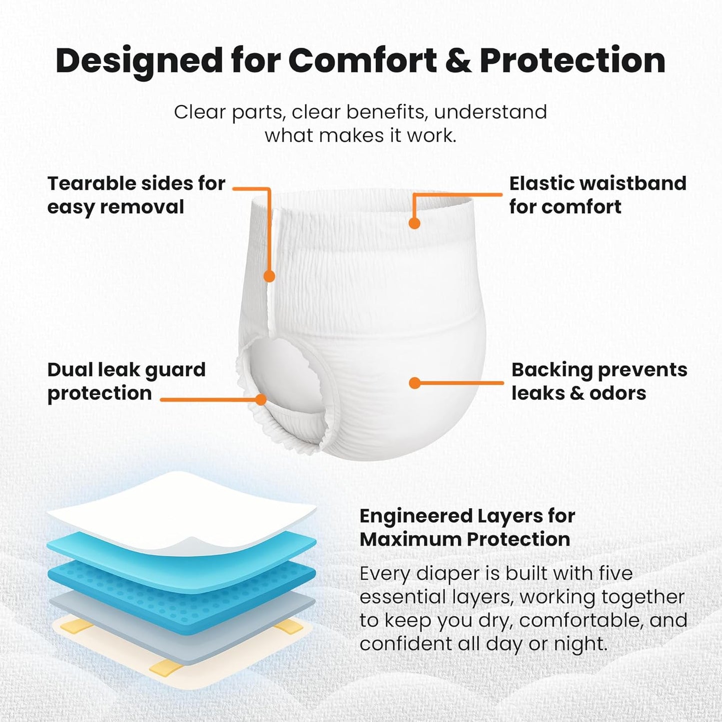 QualityCost Adult Incontinence Underwear Pull-Up, 20Pack, Heavy Duty Briefs for Men and Women, Maximum Absorbency, Leak Proof, Disposable Pull-Ups for Overnight Protection, Size 3XL (64-85 inch Waist)
