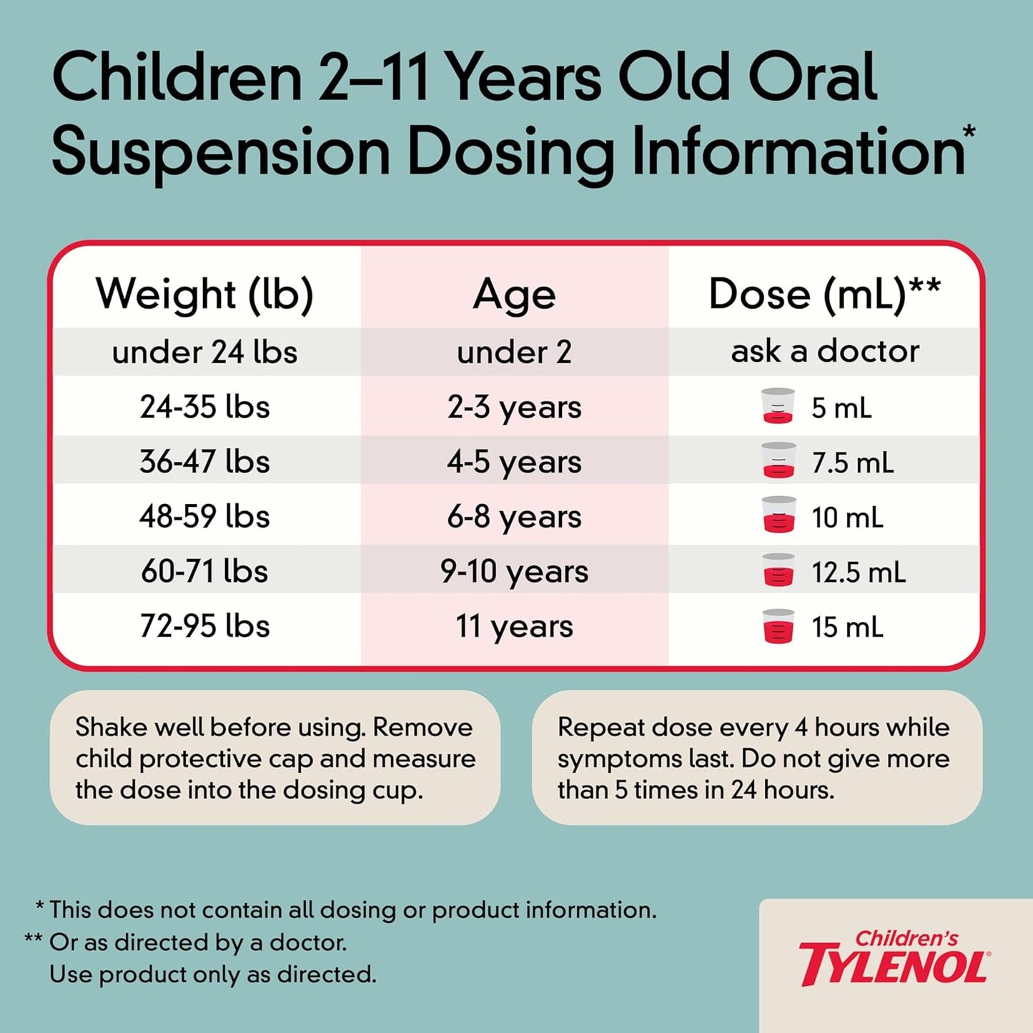 Children's Tylenol Liquid Oral Suspension Medicine, Acetaminophen Pain Reliever & Fever Reducer, Aspirin-, Ibuprofen- & Alcohol-Free, Cherry, 4 Fl. Oz
