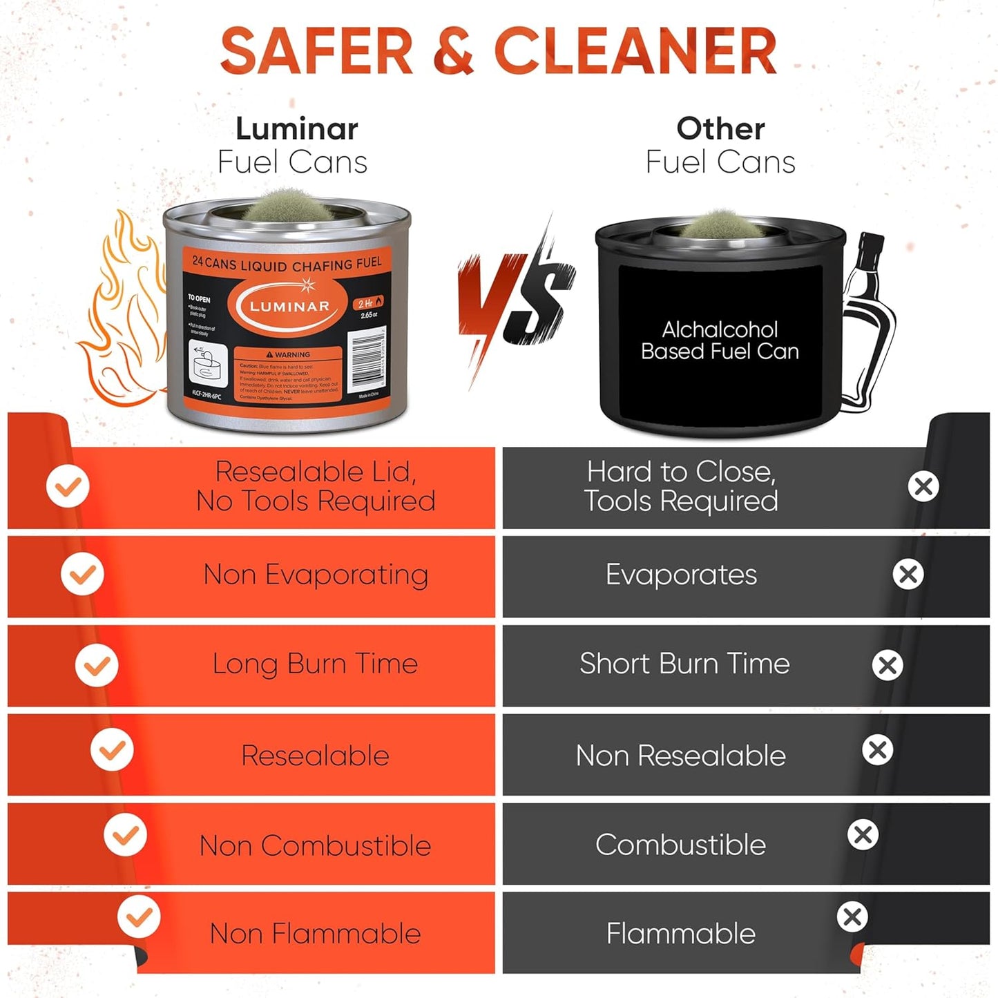 Luminar Resealable-Wick Chafing Fuel Cans, 24 Pack, 2 Hour - Premium Quality Burners for Food Warmers - No More Spills, Waste, or Hassle - Perfect for Convenient, and Long-Lasting Event Catering