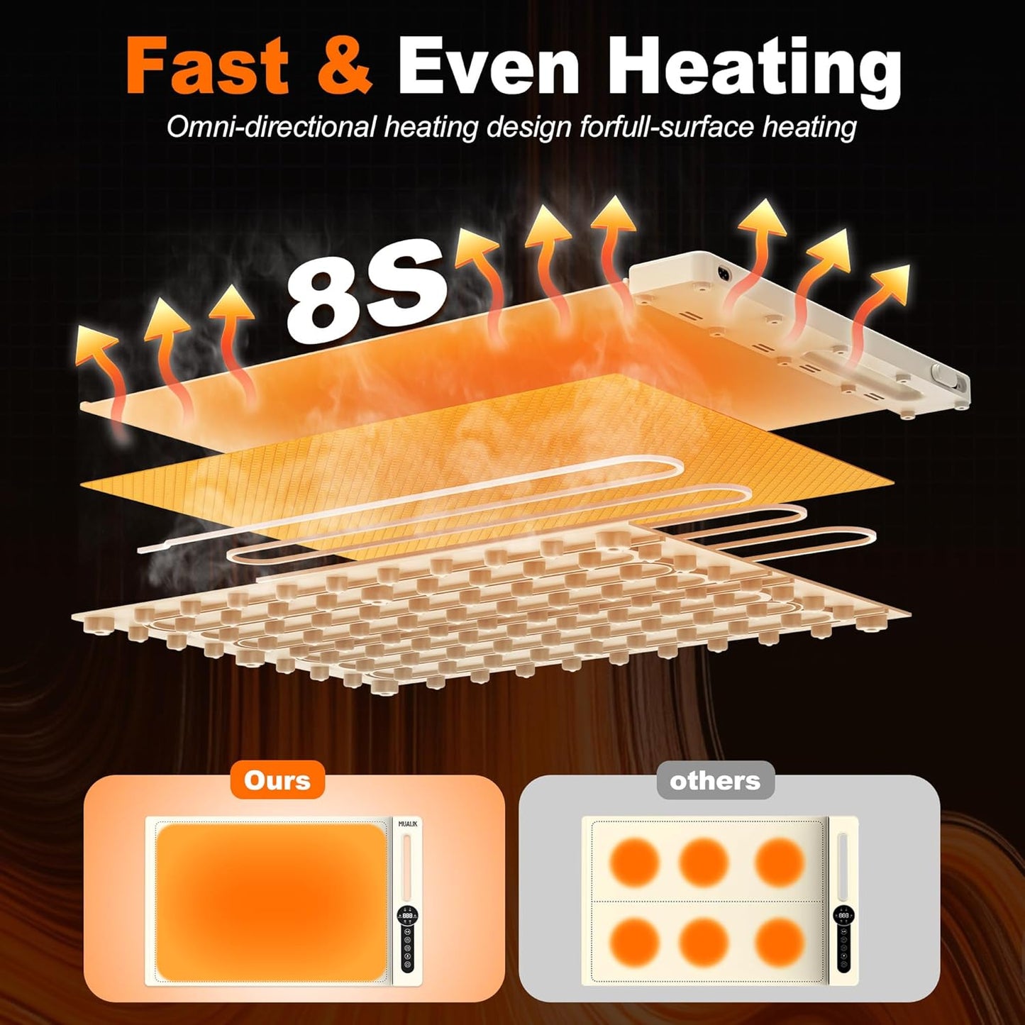 Warming Mats for Food Countertop, Roll-UP 2 Pack Fast Heating Tray Silicone with 7 Level Temperature, 2 Zone and 3 Pad Parallel Expandable, Automatic On-Off Timer Setting (beige-2 pcs, wcb2)
