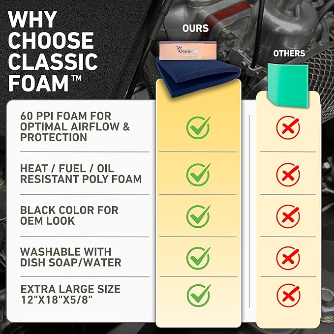 Air Filter Foam Sheet Material