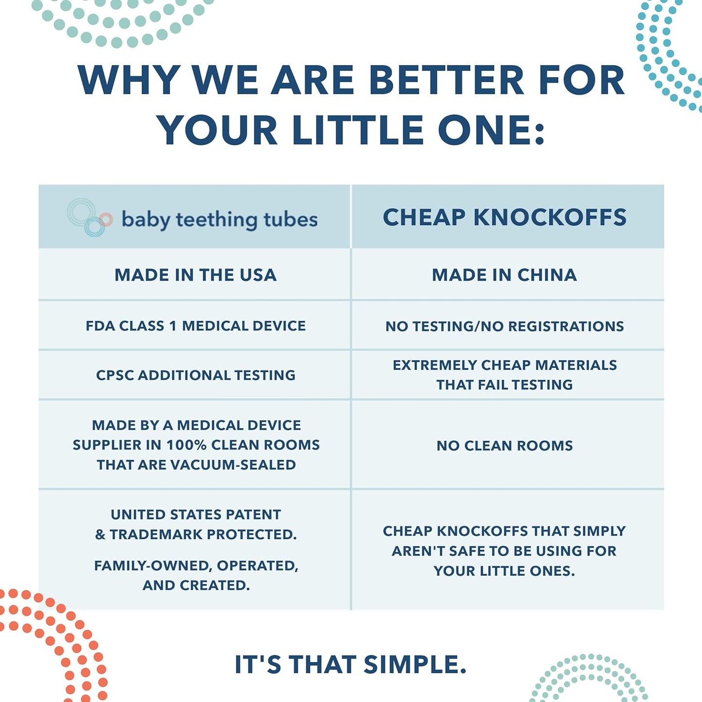 Baby Teething Tubes - Made in The USA Baby Teething Toys - Soft & Durable Infant Toys and Toddler Silicone Teether - 7 Inches, Ivory - Baby Must Haves for Teething Relief - Food Safe & Easy to Clean