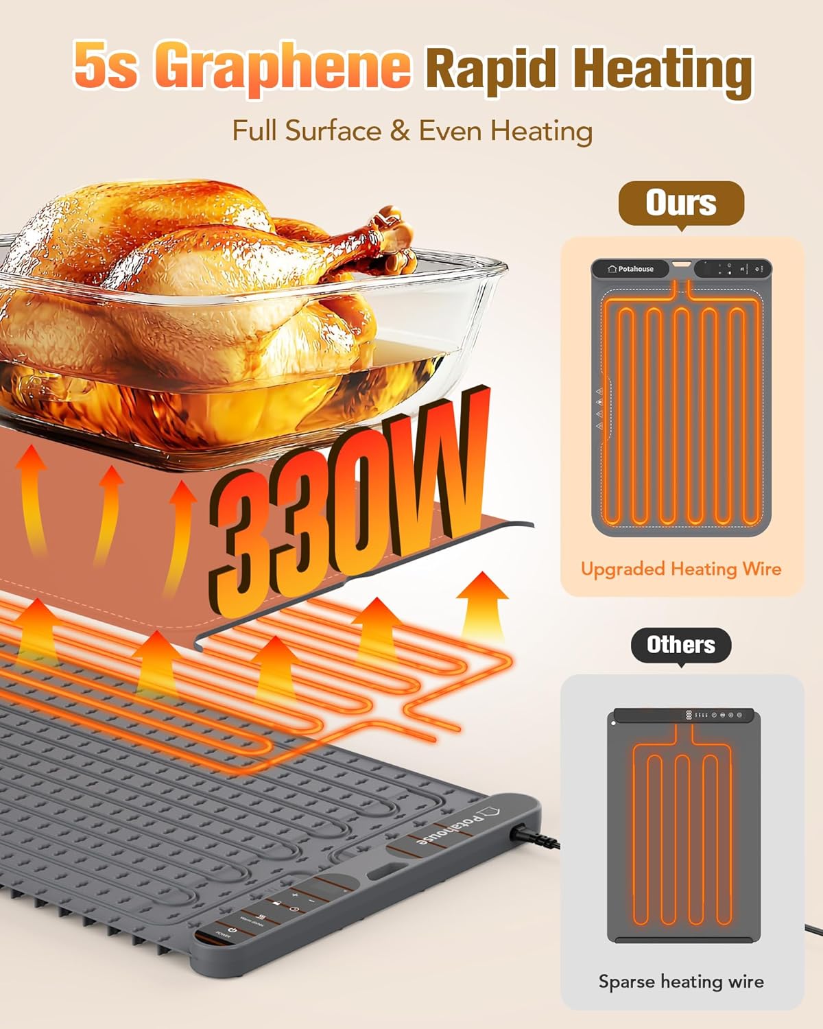 Food Warming Mat, 5s Fast Heating,Electric Warming Tray with 7 Temp 8 Timer Settings,Rollable & Portable Food Warmer for Parties,Buffet,Home and Travel Use, 23"x15"