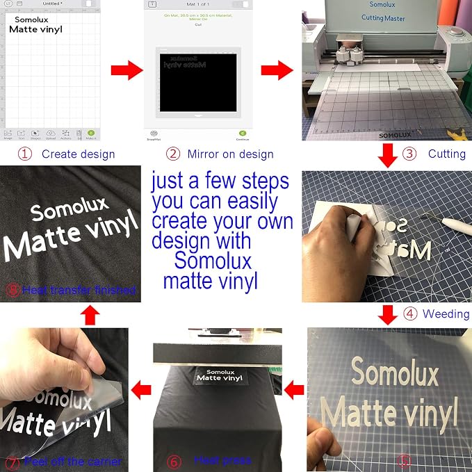 SOMOLUX HTV Matte Black Iron on Vinyl Compatible