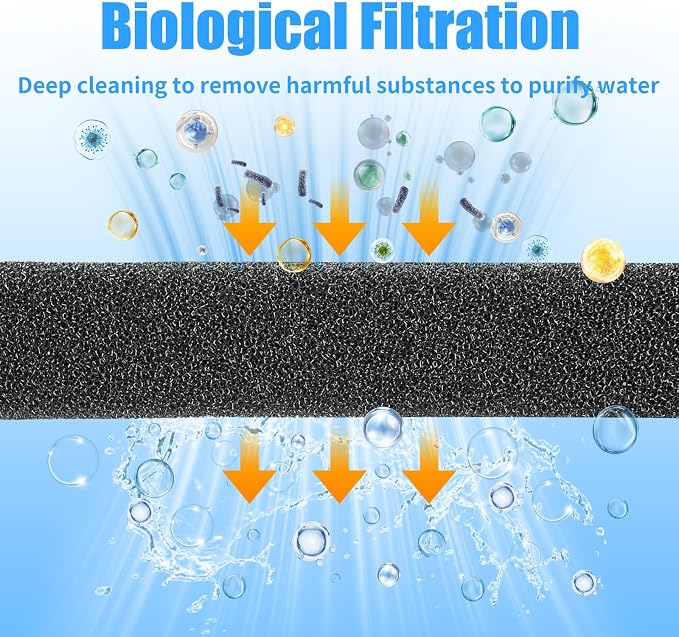 AQUANEAT 2 Pack Aquarium Bio Sponge Filter Media Pad Cut-to-Size Open Cell Foam