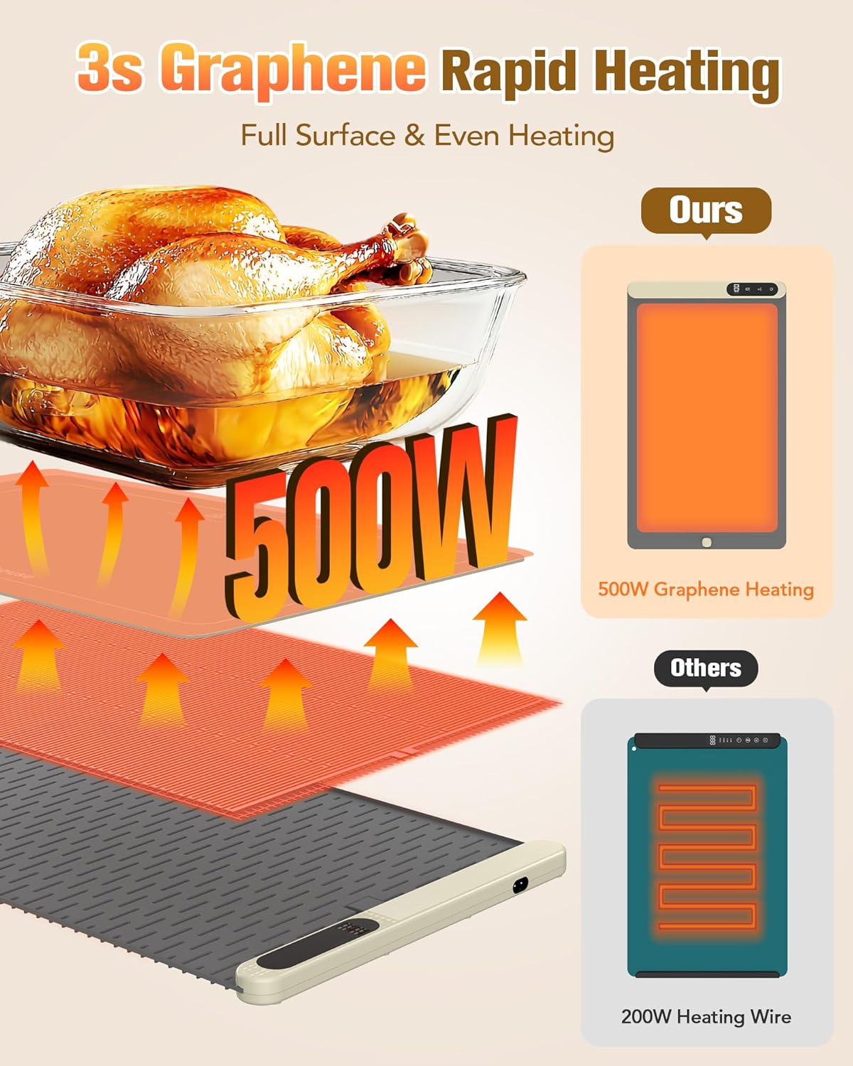 Potahouse® Warming Mat for Food, Graphene Full-Surface Fast Heating, Electric Warming Tray with 6 Temp & Timer Settings, Rollable & Portable Silicone Food Warmer for Parties, Home and Travel, Gray
