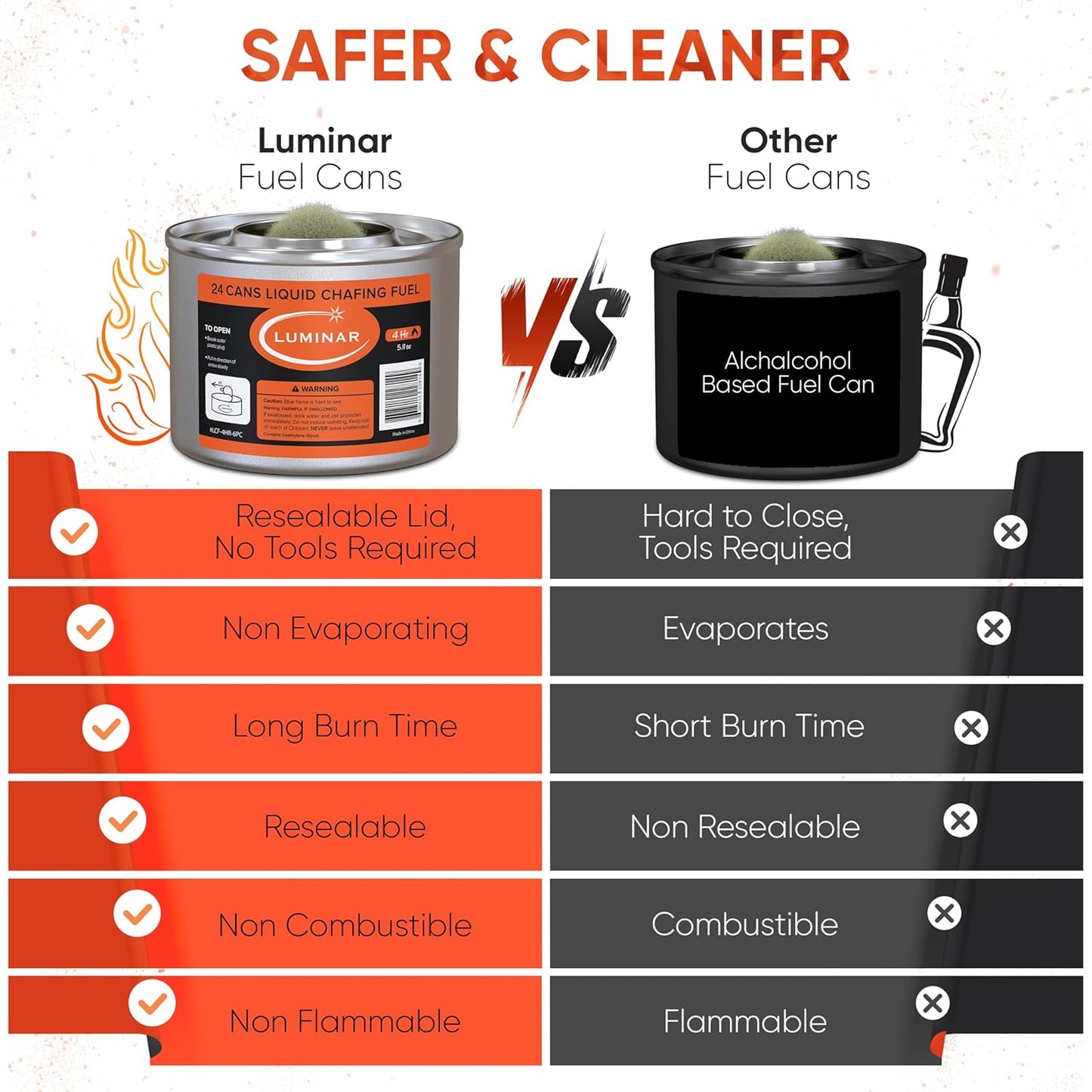 Luminar Resealable-Wick Chafing Fuel Cans, 24 Pack, 4 Hour - Premium Quality Burners for Food Warmers - No More Spills, Waste, or Hassle - Perfect for Convenient, and Long-Lasting Event Catering