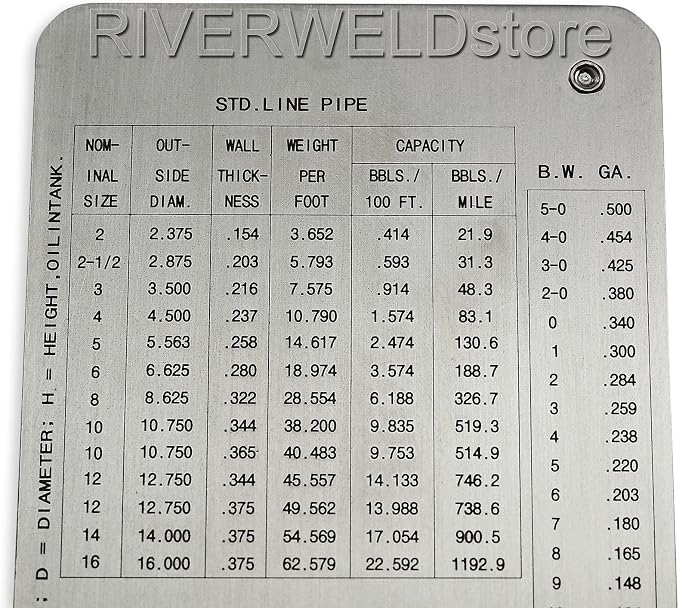 RIVERWELD Pipe Pit Welding Gauge Gage Test Ulnar Welder Inspection | Range is 0