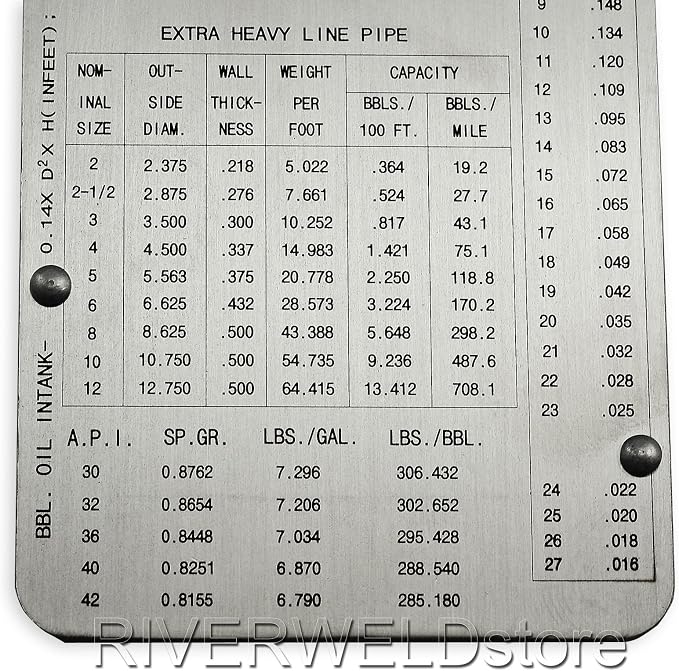 RIVERWELD Pipe Pit Welding Gauge Gage Test Ulnar Welder Inspection | Range is 0